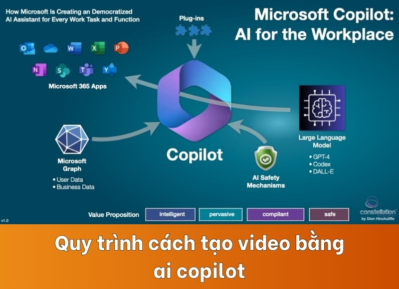 cách tạo video bằng ai copilot