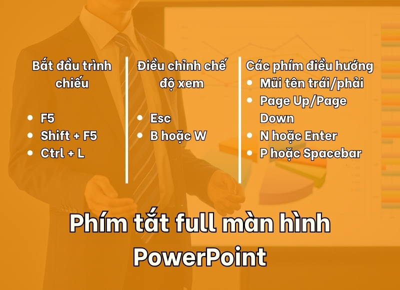 Phím tắt full màn hình PowerPoint