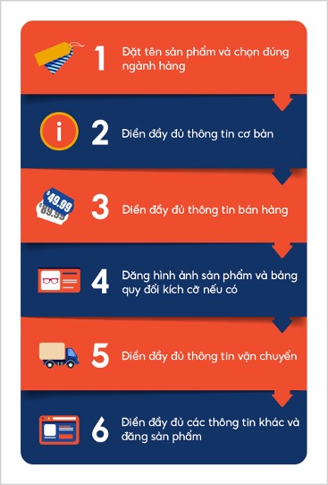 4. Các Hình Thức Bán Hàng Trên Shopee