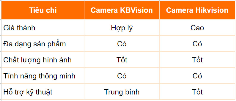so sánh camera kbvision và hikvision
