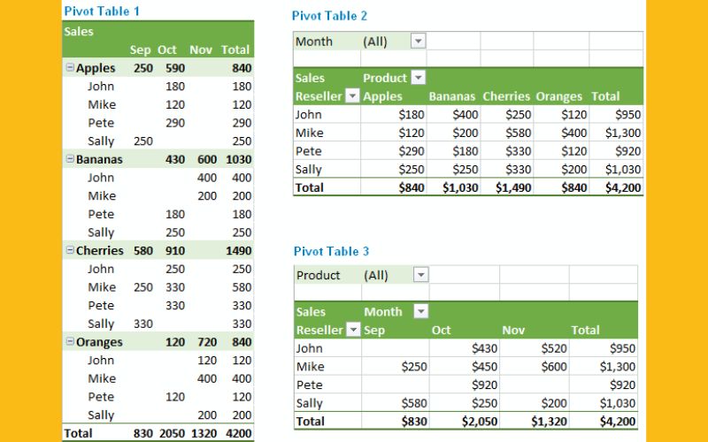 Thao tác nâng cao với Pivot Table