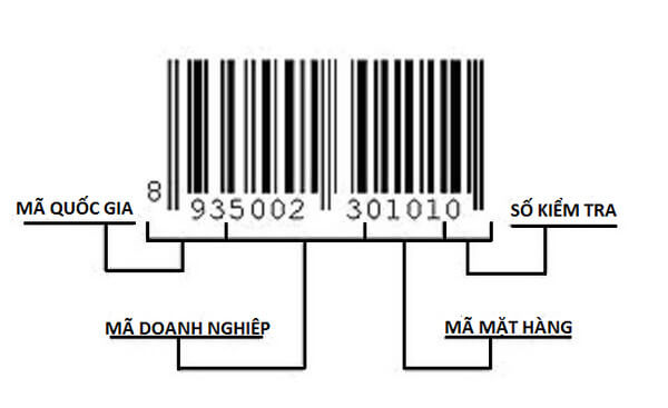 Mã vạch thể hiện các thông tin chi tiết của sản phẩm